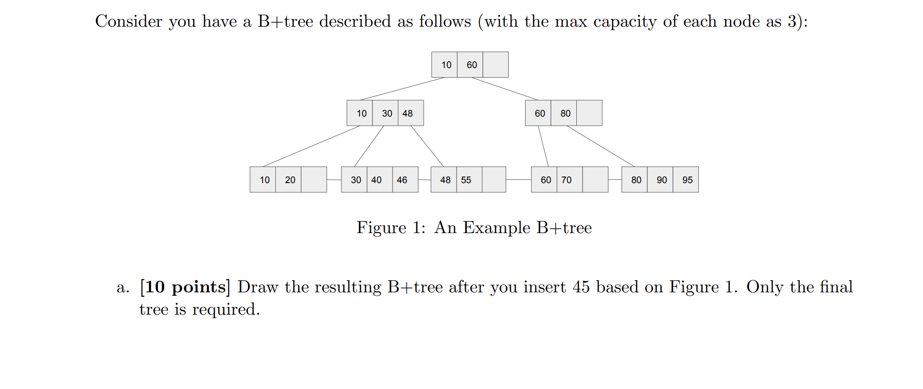 Solved Consider you have a B+ tree described as follows | Chegg.com