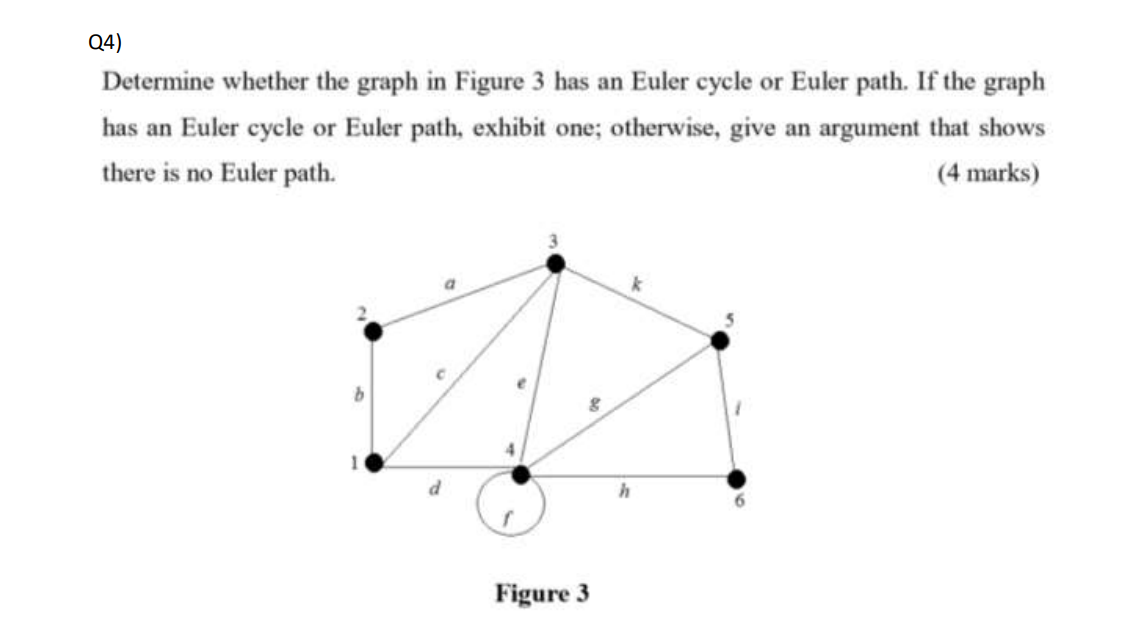 Solved Determine Whether The Graph In Figure 3 Has An Euler | Chegg.com