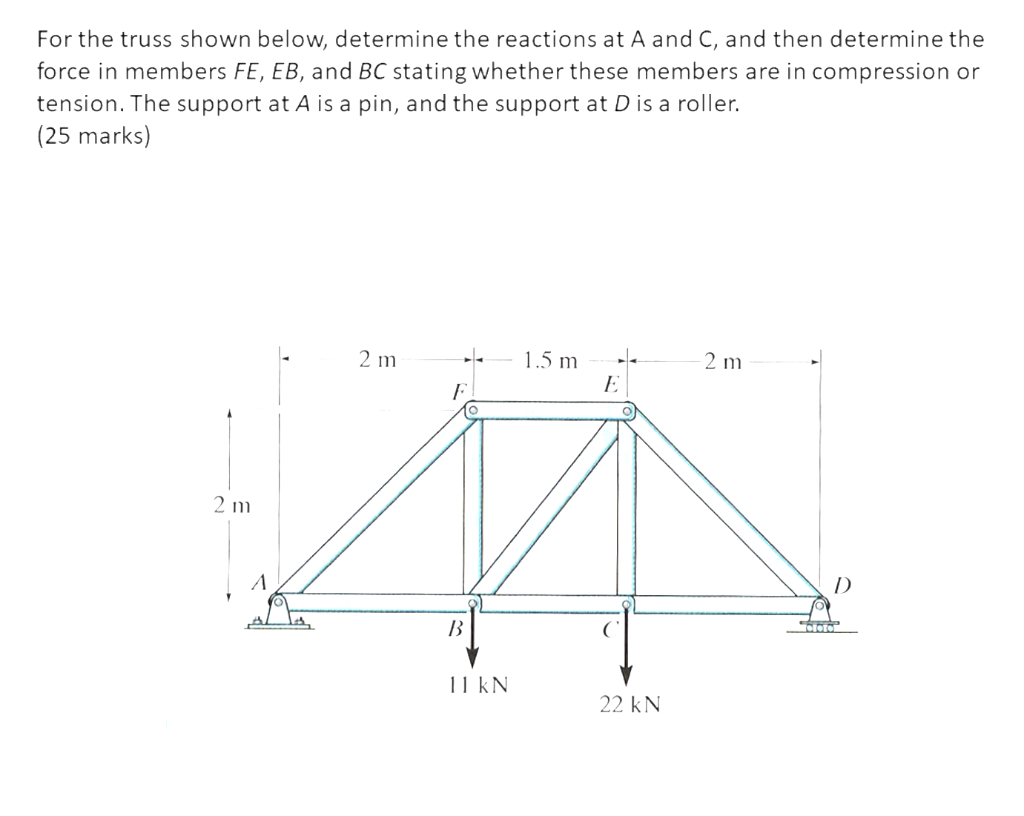 Solved For the truss shown below, determine the reactions at | Chegg.com