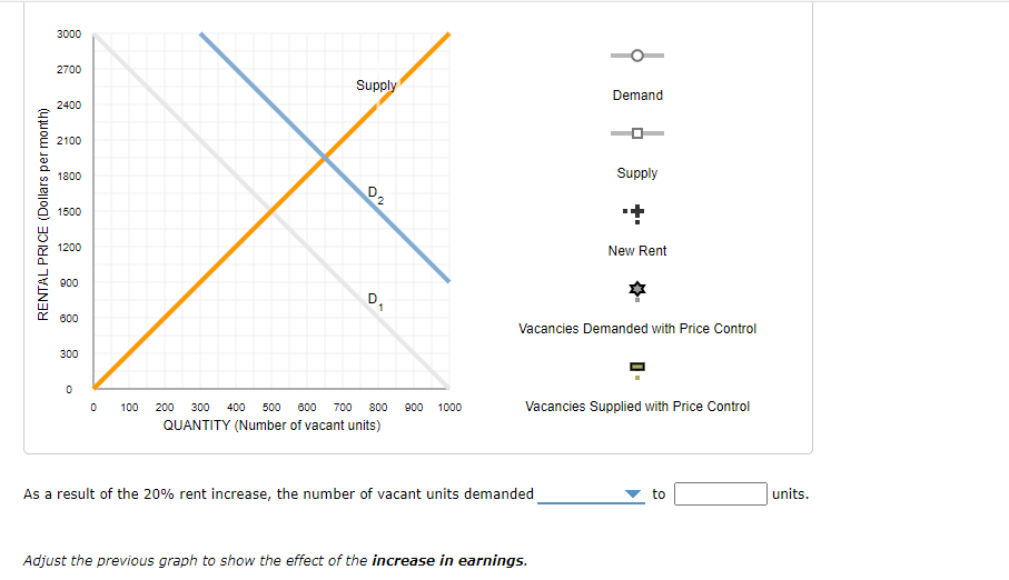 Solved 2. Analyzing occupancy rates As you can see from the