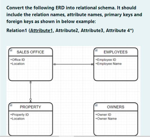 Solved Convert The Following ERD Into Relational Schema. It | Chegg.com