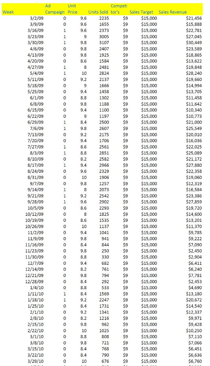 Solved Please help guide me through this: 1). Create pivot | Chegg.com