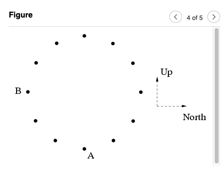 Solved Figure Up B. North A Consider the | Chegg.com