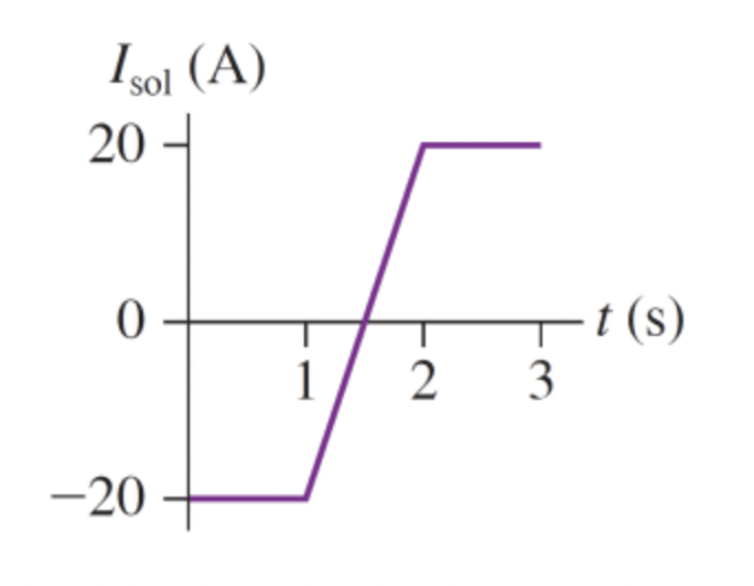 Solved Start by writing the problem declaration at the top | Chegg.com
