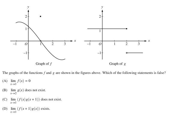 Solved y 21 21 x . 3 2 Graph off Graph of g The graphs of | Chegg.com