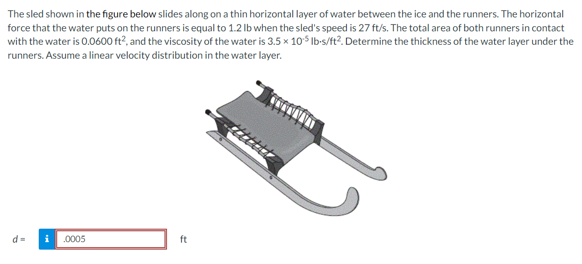 Solved The sled shown in the figure below slides along on a