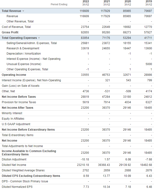 Solved Evaluating accounting quality is more of an art than | Chegg.com