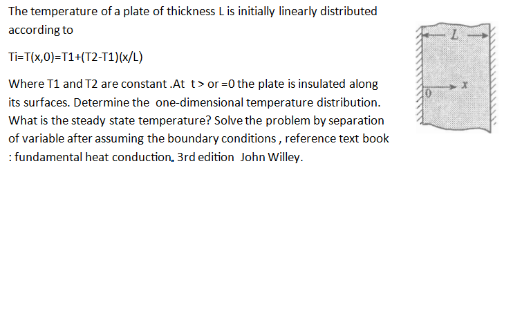 Solved The temperature of a plate of thickness Lis initially | Chegg.com