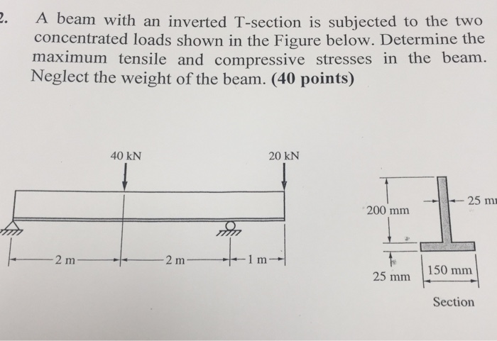 Solved . A beam with an inverted T-section is subjected to | Chegg.com