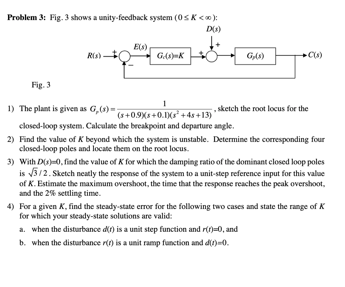 Solved Problem 3: Fig. 3 shows a unity-feedback system (0 SK | Chegg.com