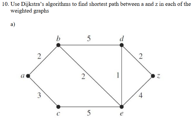 Solved 0. Use Dijkstra's algorithms to find shortest path | Chegg.com image.