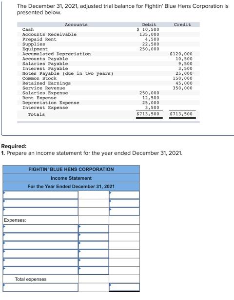 Solved The December 31, 2021, adjusted trial balance for | Chegg.com