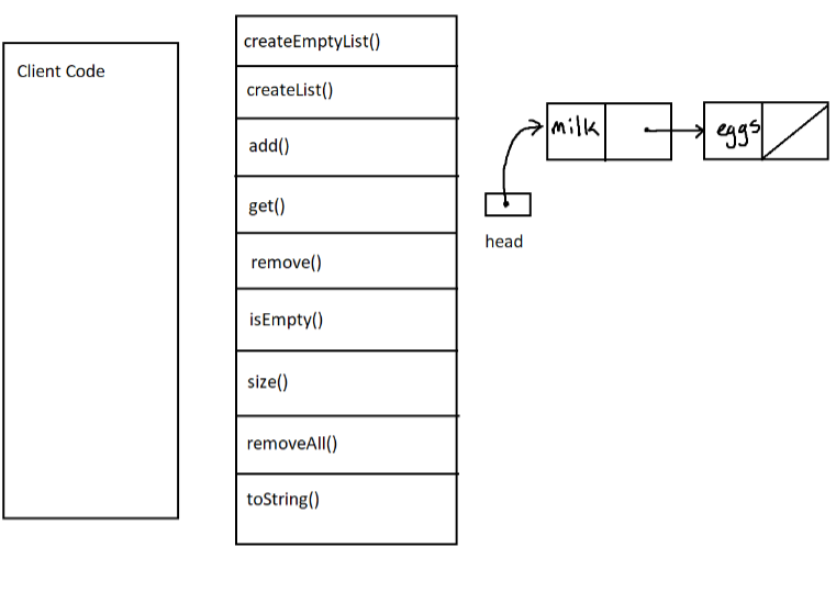 CMPSCI 182L Data Structures And Program Design: | Chegg.com