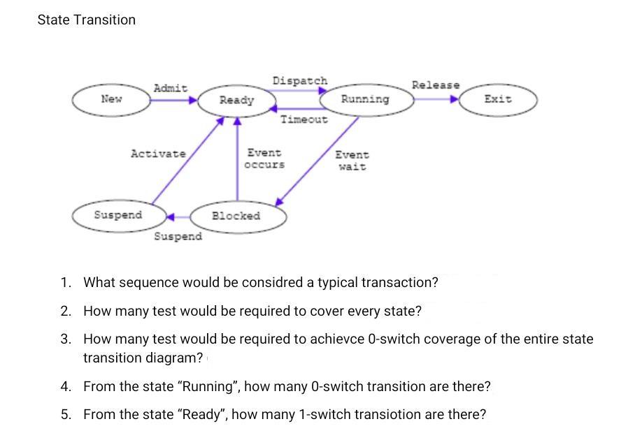 Solved State Transition Admit Dispatch Release New Ready | Chegg.com