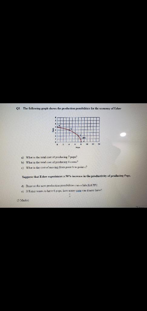 Solved Q1 The Following Graph Shows The Production | Chegg.com