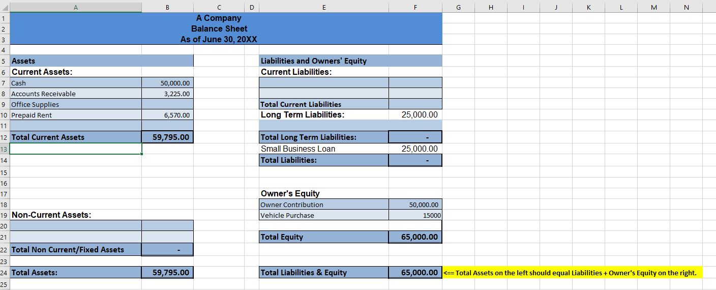 Solved Fill in this Balance Sheet:USING THIS INFORMATIONThe | Chegg.com