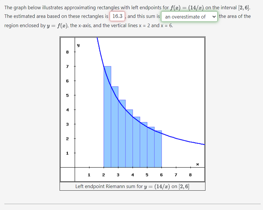 Solved The graph below illustrates approximating rectangles | Chegg.com