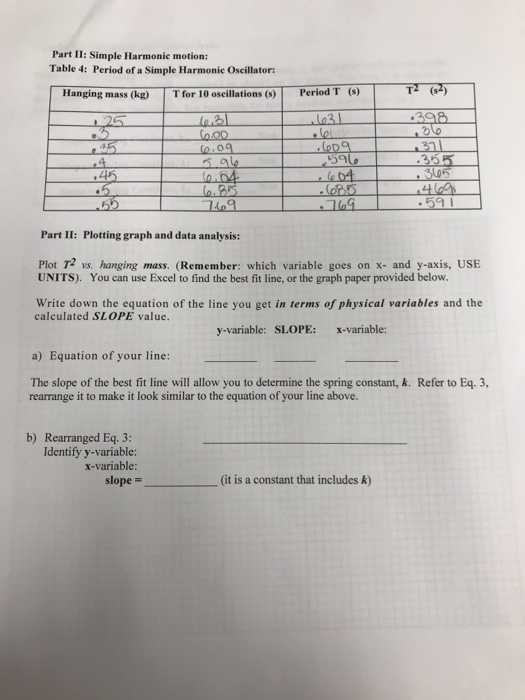 Part II Simple Harmonic motion Table 4 Period of a