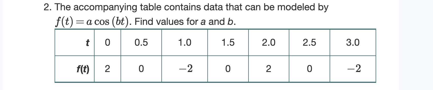Solved 2. The accompanying table contains data that can be | Chegg.com