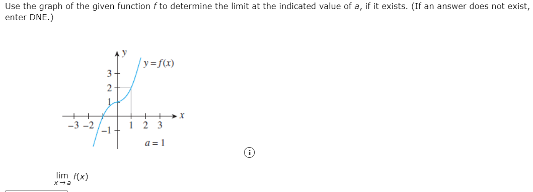 Solved Use the graph of the given function fto determine the | Chegg.com