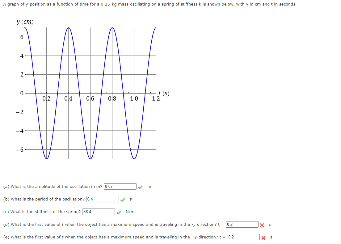 Solved (a) What is the amplitude of the oscillation in m? m