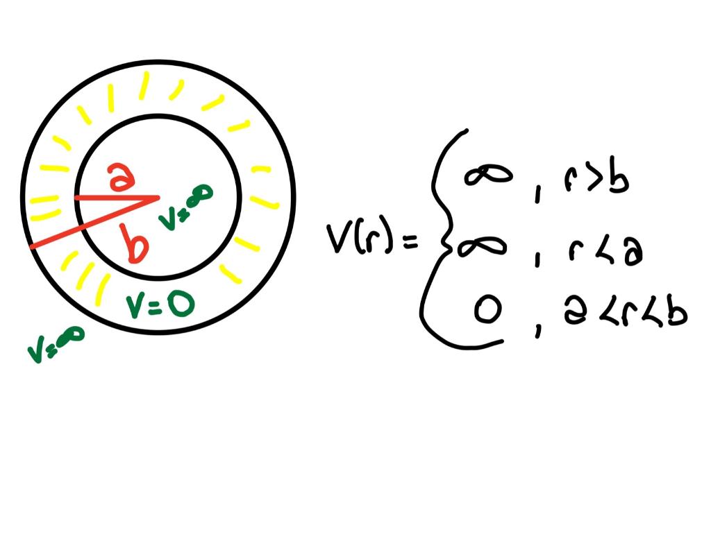 Solved Consider Two Concentric Spherical Shells. It | Chegg.com