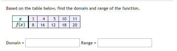 Solved Based on the table below, find the domain and range | Chegg.com