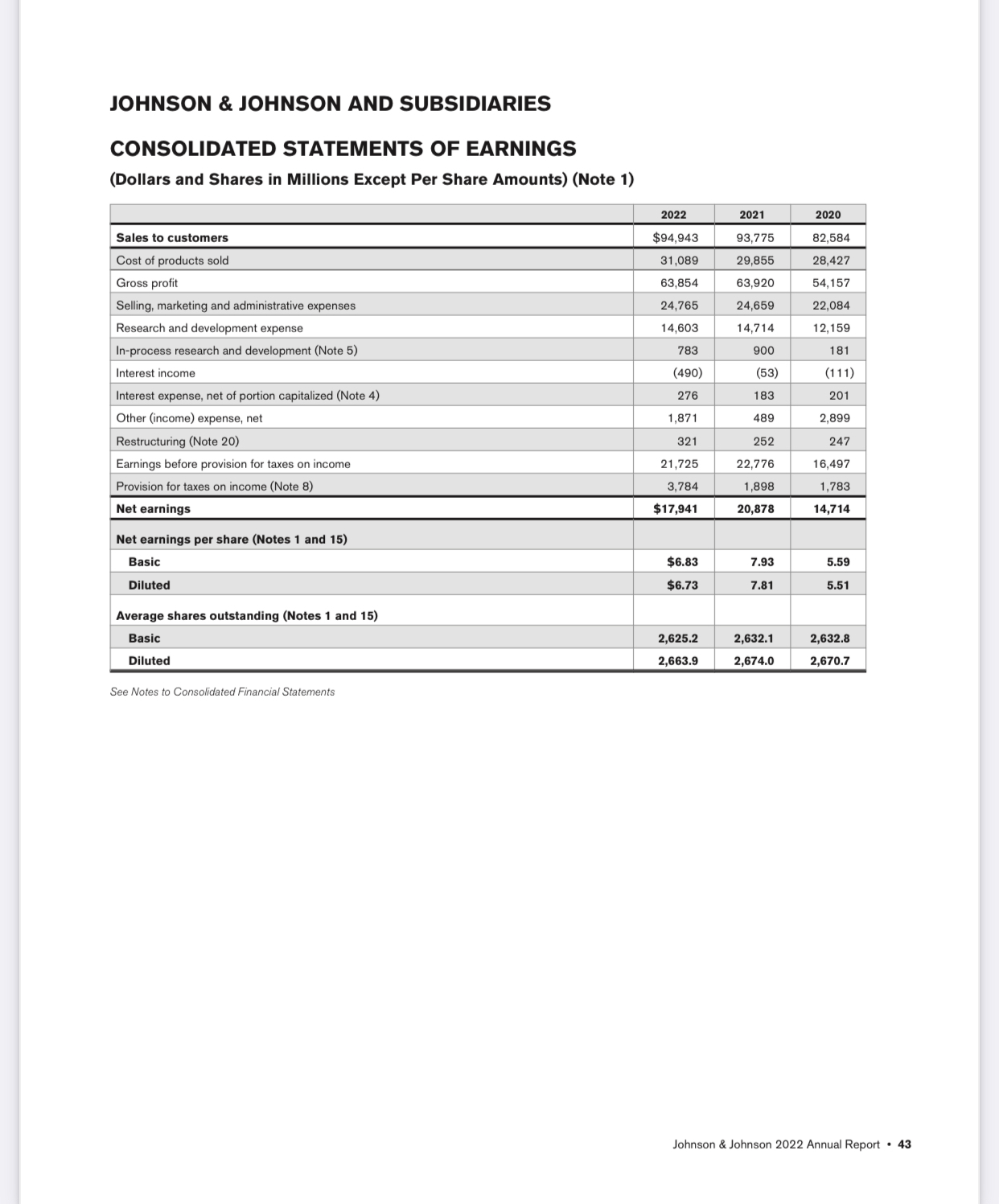 JOHNSON \& JOHNSON AND SUBSIDIARIES CONSOLIDATED