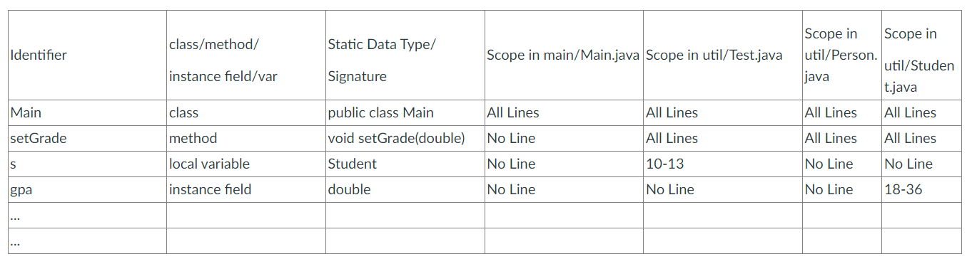 util; class Test \{ public static void main(String[] | Chegg.com