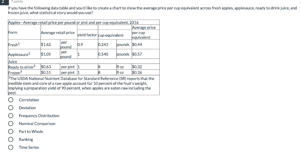 Solved points If you have the following data table and you'd