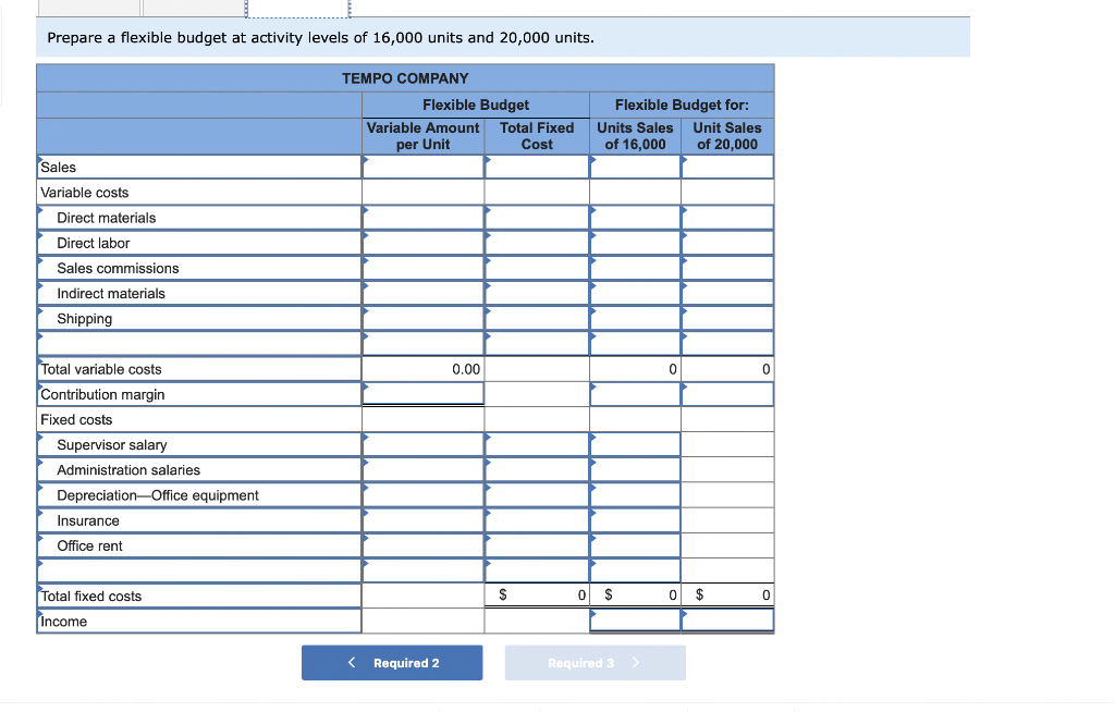 Solved Tempo Company's fixed budget (based on sales of | Chegg.com