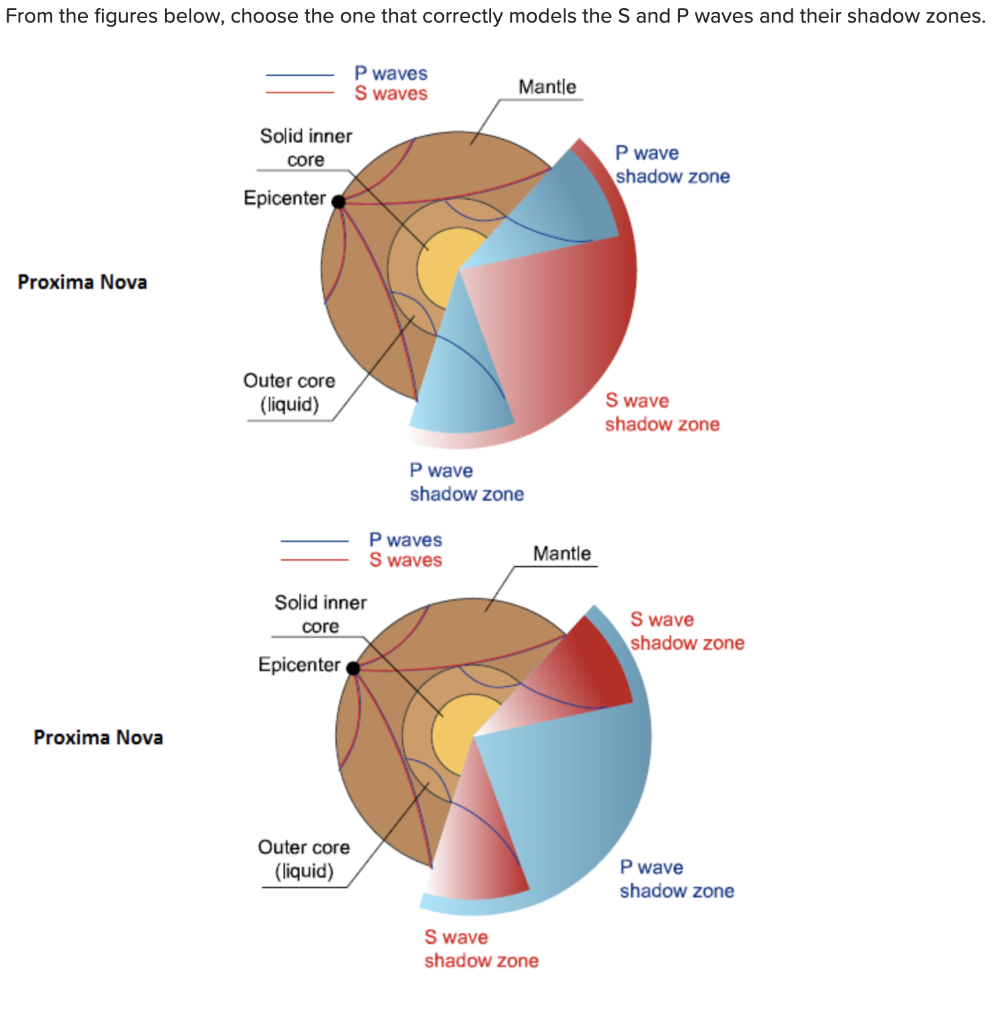 Shadow Zones, S-Wave vs. P-Wave