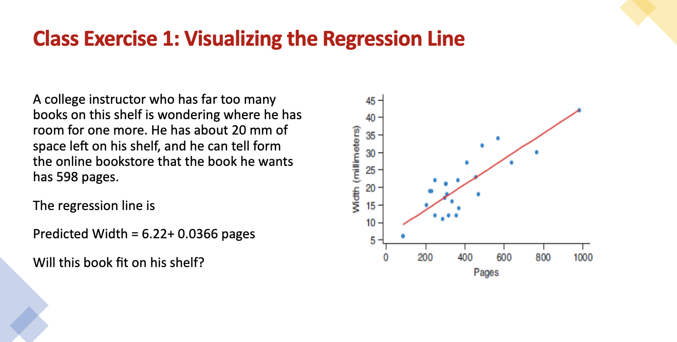 Solved Class Exercise 1: Visualizing the Regression Line 45 | Chegg.com