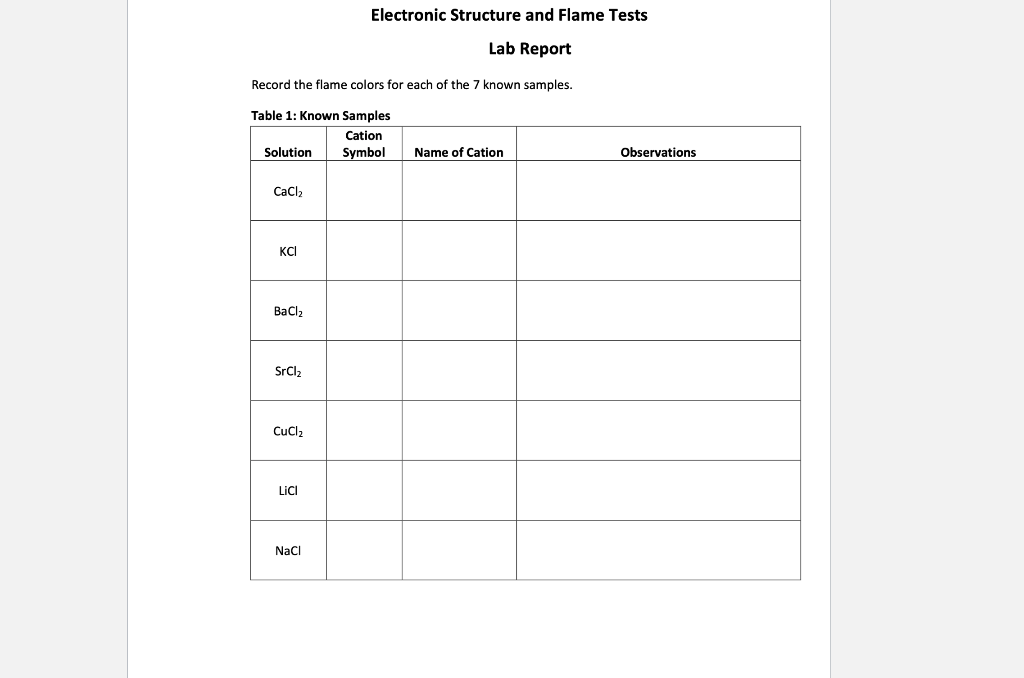 Solved Electronic Structure And Flame Tests Lab Report Chegg