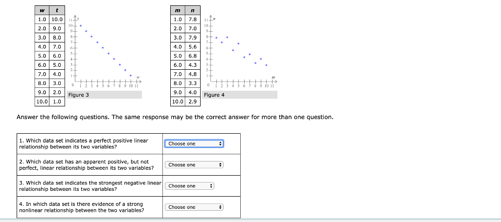 solved-linear-relationship-and-the-sample-correlation-chegg