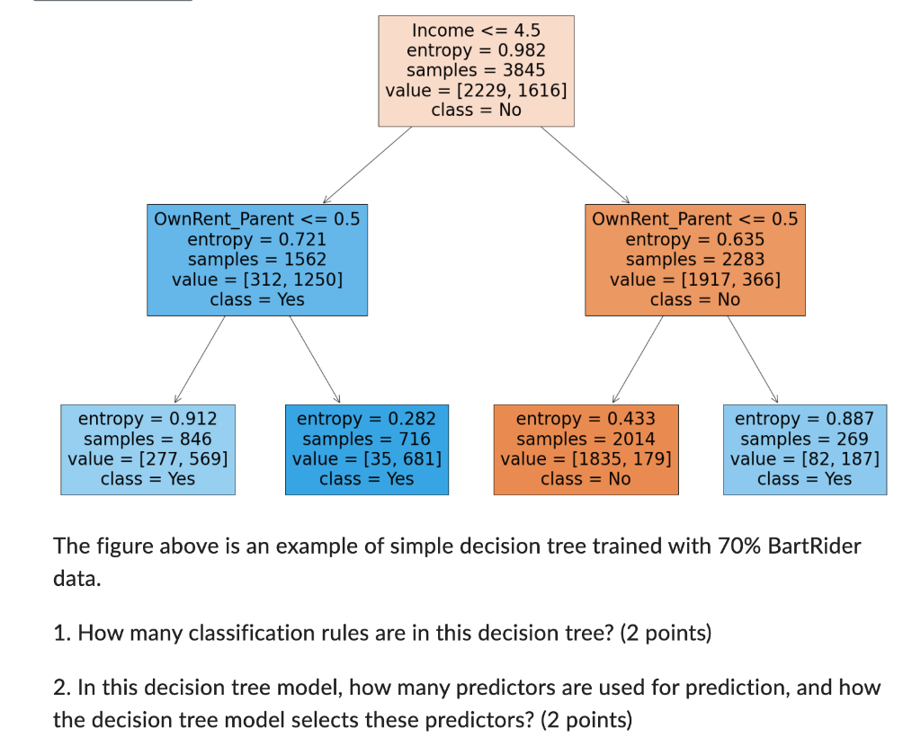 Solved The figure above is an example of simple decision | Chegg.com
