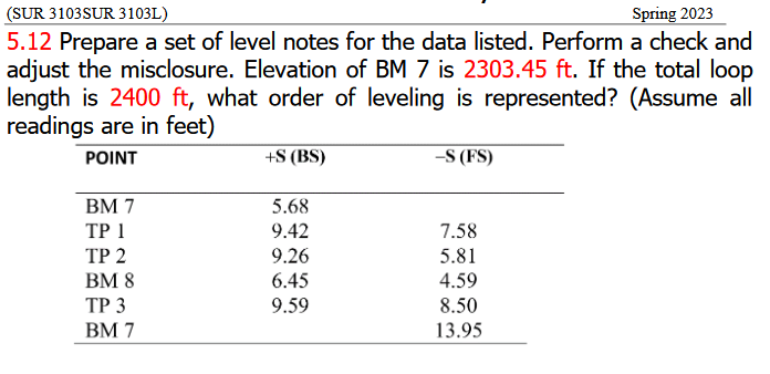 Solved 5.12 Prepare a set of level notes for the data | Chegg.com
