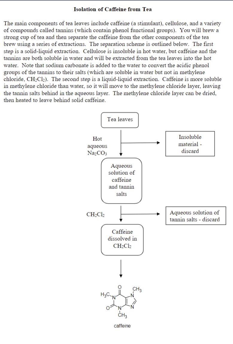 Solved Isolation of Caffeine from Tea The main components of