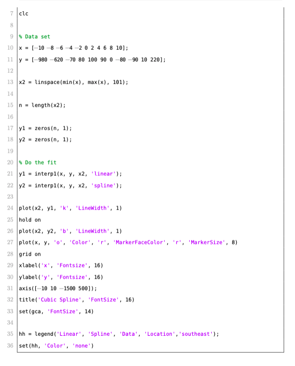 1% Example of cubic spline 2 % Ye Liu 3 % 11/02/2015 | Chegg.com