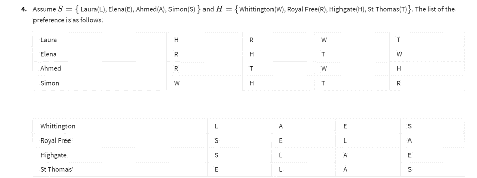 Solved Using The Gale Shapley Algorithm, Find The Stable | Chegg.com