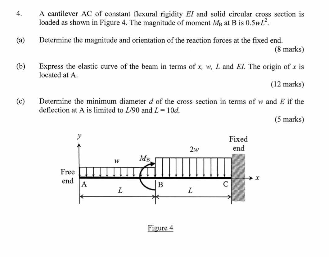 Solved A cantilever AC of constant flexural rigidity El and | Chegg.com