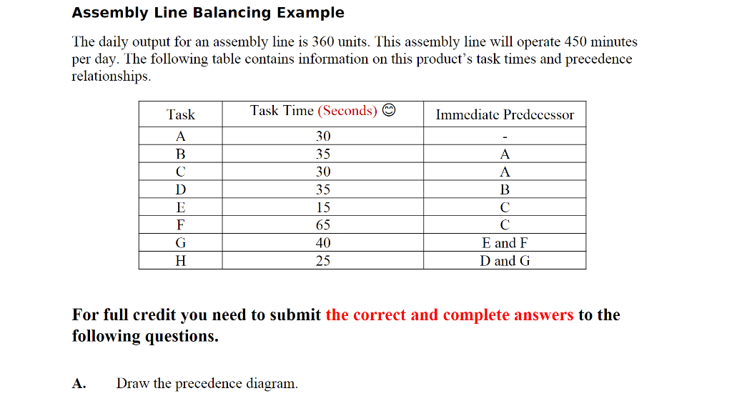 Solved Assembly Line Balancing Example The daily output for