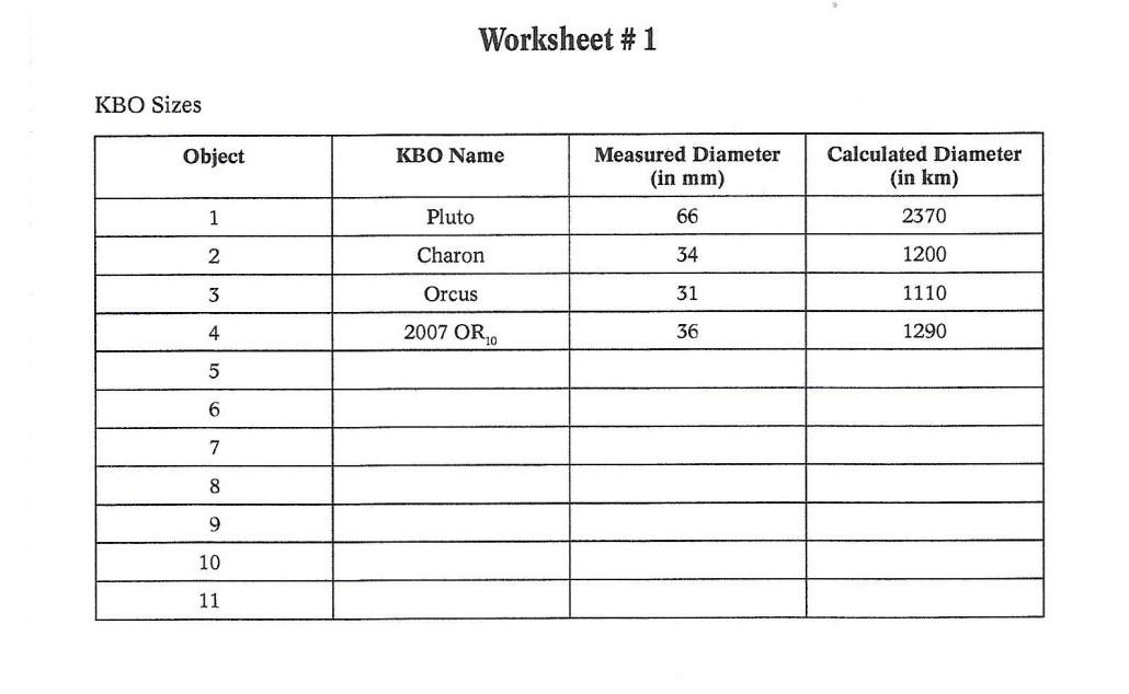 Solved Worksheet # 1 KBO Sizes Object KBO Name Measured | Chegg.com