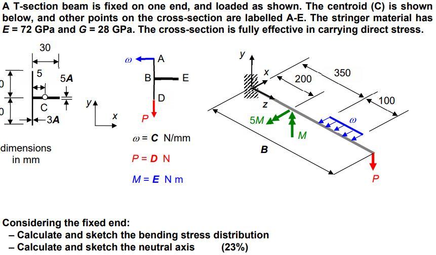 A T Section Beam Is Fixed On One End And Loaded A Chegg Com