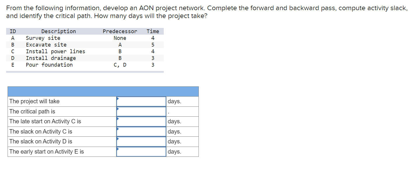 From the following information, develop an AON project network. Complete the forward and backward pass, compute activity slac