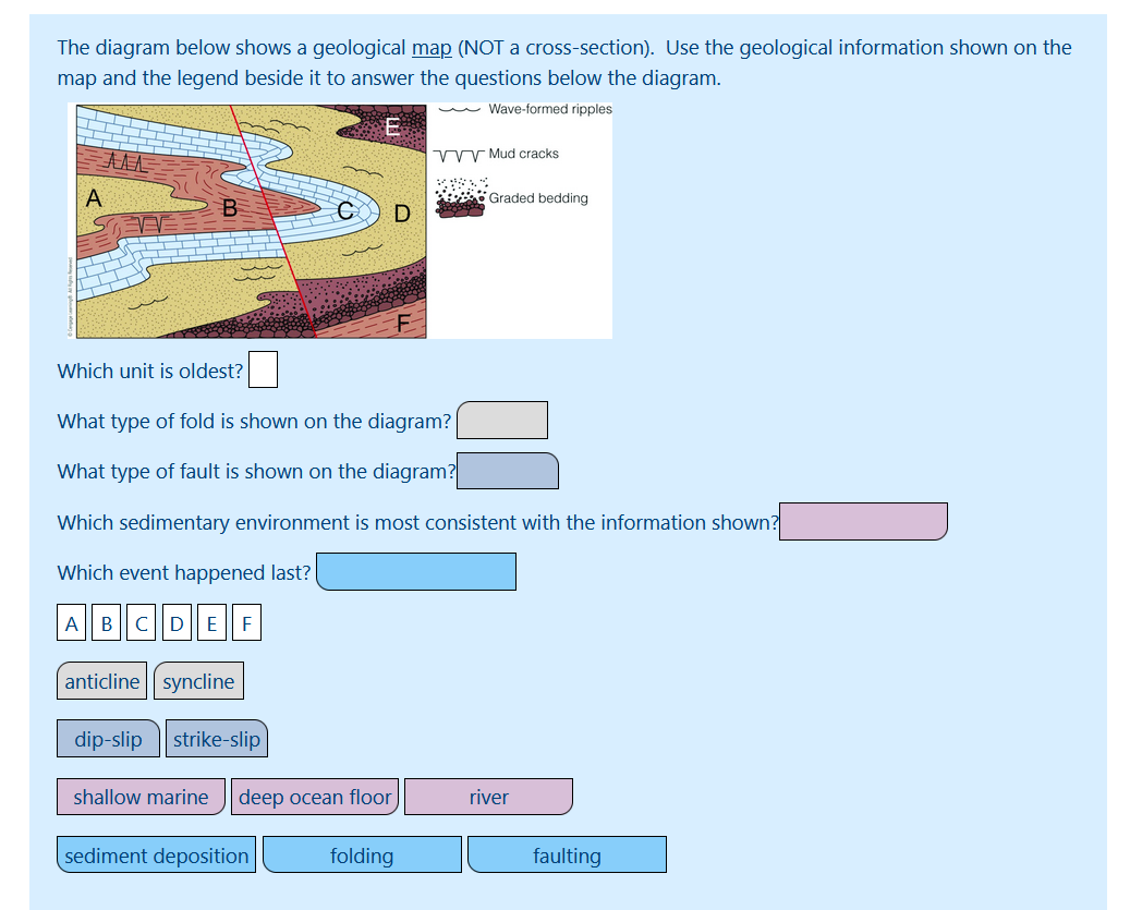 Solved The diagram below shows a geological map (NOT a | Chegg.com