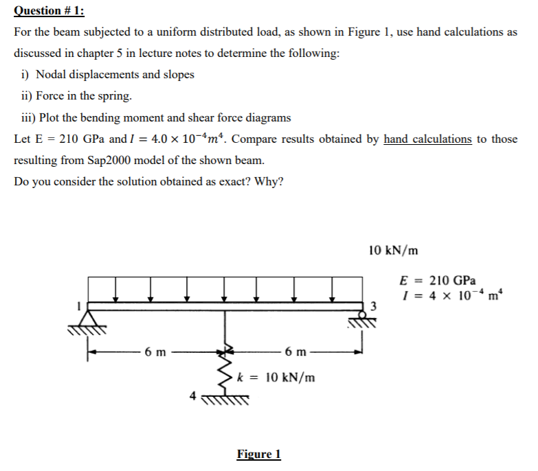 Solved Question # 1: For the beam subjected to a uniform | Chegg.com