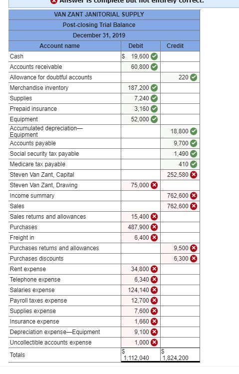 Solved Exercise 13.8 Preparing a postclosing trial balance. | Chegg.com