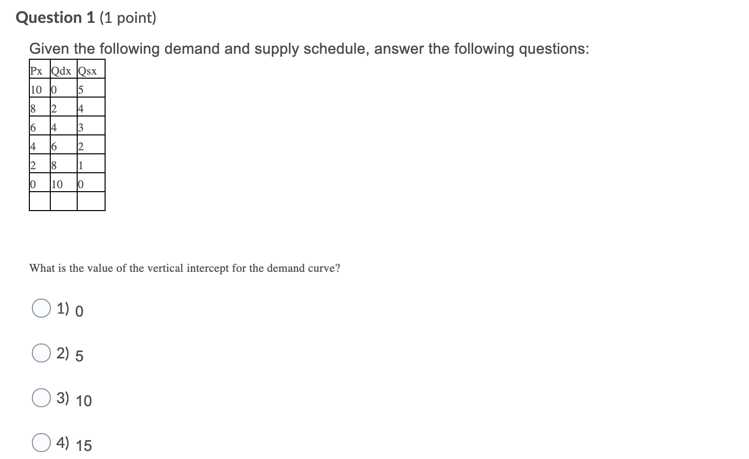 Solved Question 1 (1 point) Given the following demand and | Chegg.com