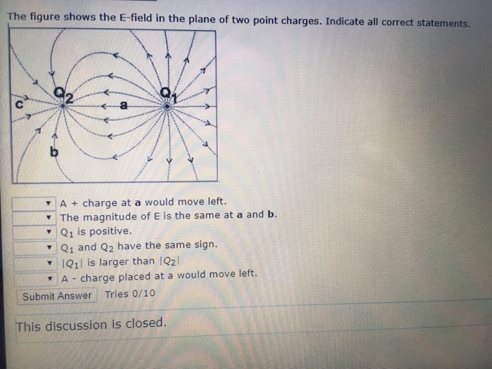 Solved The figure shows the E-field in the plane of two | Chegg.com